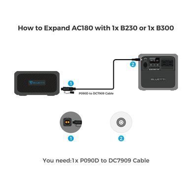 Зарядна станція Bluetti AC180P Portable Power Station | 1800W 1440Wh