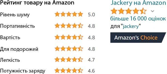 Зарядна станція Jackery Explorer 1000eu