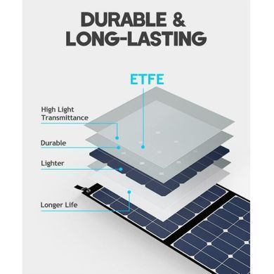 Солнечная панель BLUETTI PV350 Solar Panel